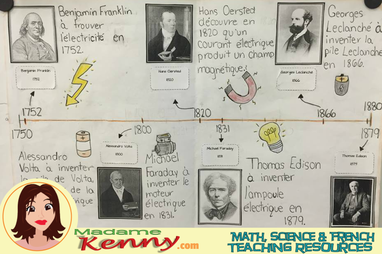 Using timelines in middleschool science